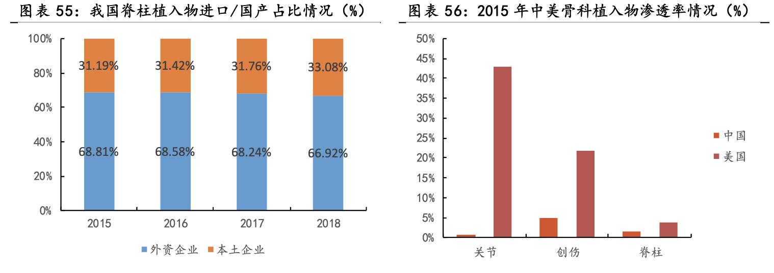 大博医疗骨科整体方案,骨科医疗龙头企业