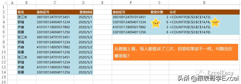excel如何使用sumif和countif函数,在excel中统计数字每次出现的次数