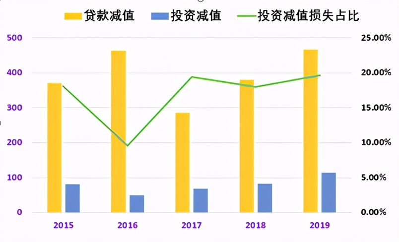 兴业银行收入待遇如何,业内人士谈兴业银行投资价值分析