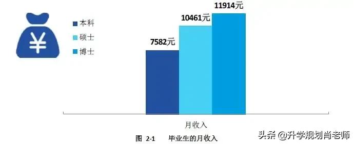 华南理工大学2020就业质量深度解析，就业率达97.8%，进华为324人