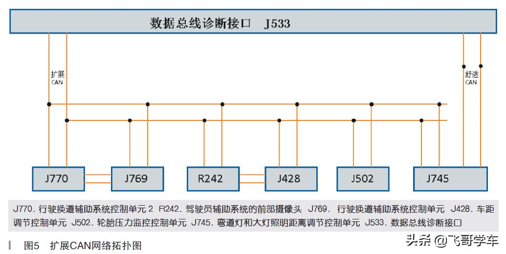afs随动大灯是什么意思,普拉多随动大灯afs故障