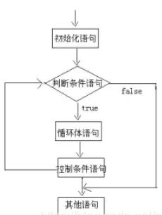 java新手必须知道的代码,java菜鸟怎么写代码