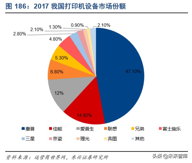 信息产业发展的战略,信息领域科技发展报告