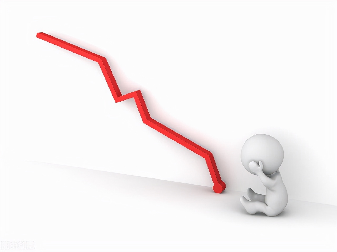 深度干货，谈谈止损，止损的目的到底是为了什么？