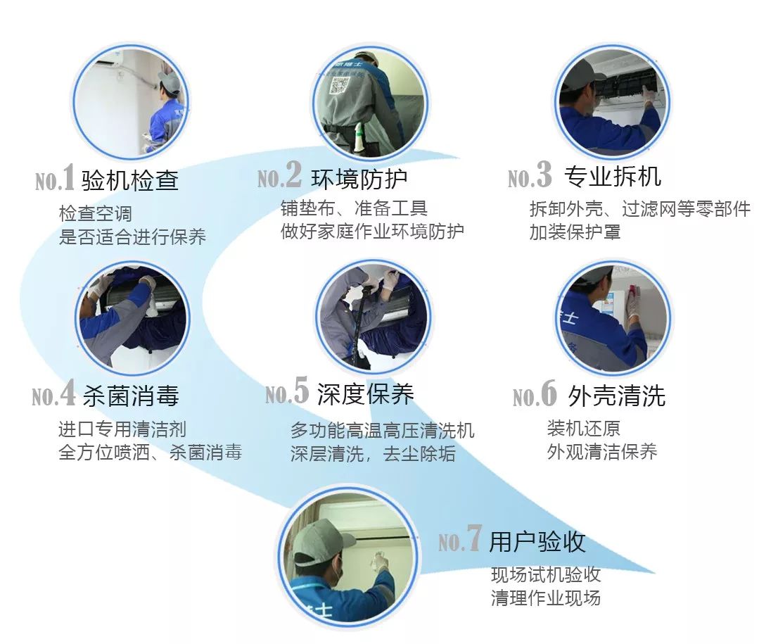 中央空调常见的6大疑难问题,汽车空调常见问题