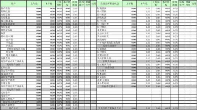 推荐一款小白式的数据可视化软件,简单好上手