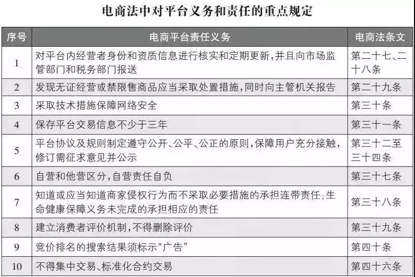 电子商务法电商经营详解答案,电商法对微商怎么监管