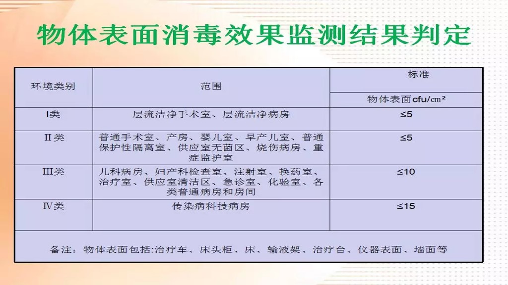 课件-环境微生物采样方法