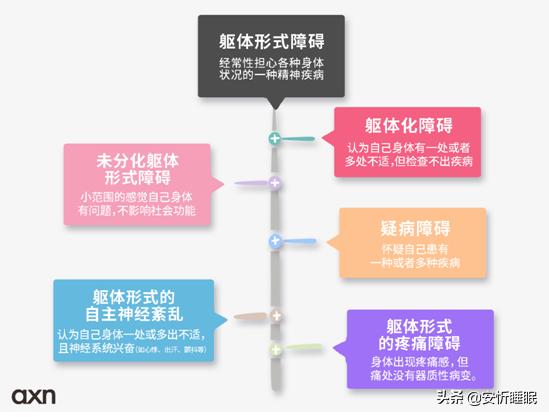 老觉得自己得了大病是怎么回事,每天都在担心得了什么病