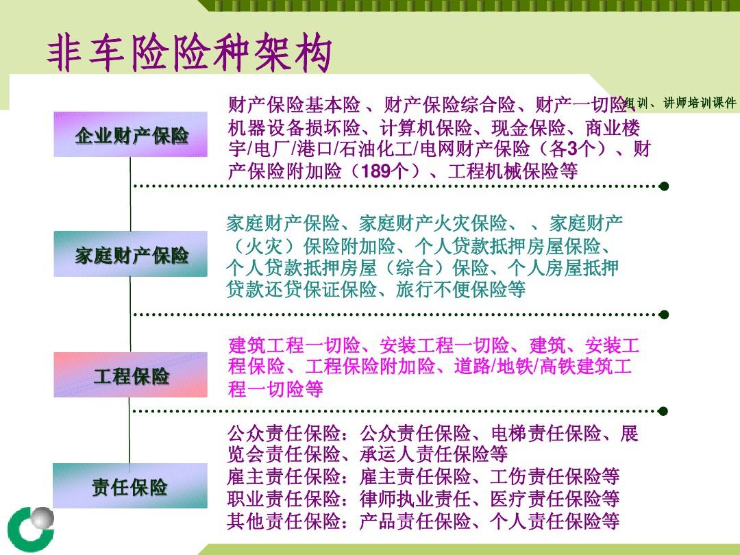 企财险基本险综合险一切险的区别,财产基本险综合险一切险区别