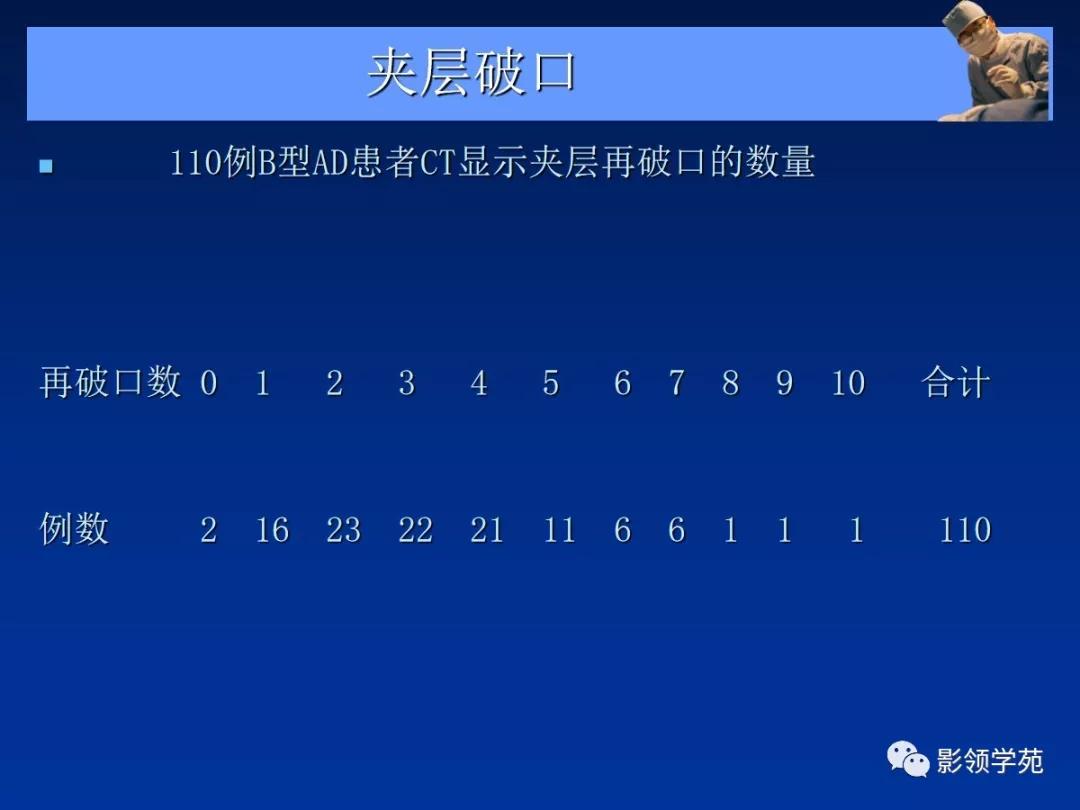 主动脉夹层壁间血肿如何鉴别,主动脉夹层血肿溃疡