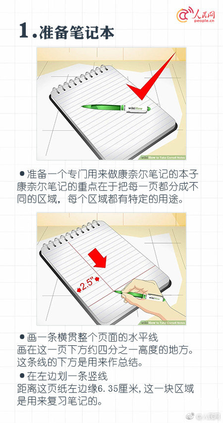 用康奈尔笔记法做的七下笔记,简单实用康奈尔笔记法
