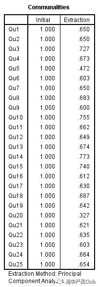 层次分析法和主成分分析哪个好,主成分分析用一年还是多年的数据