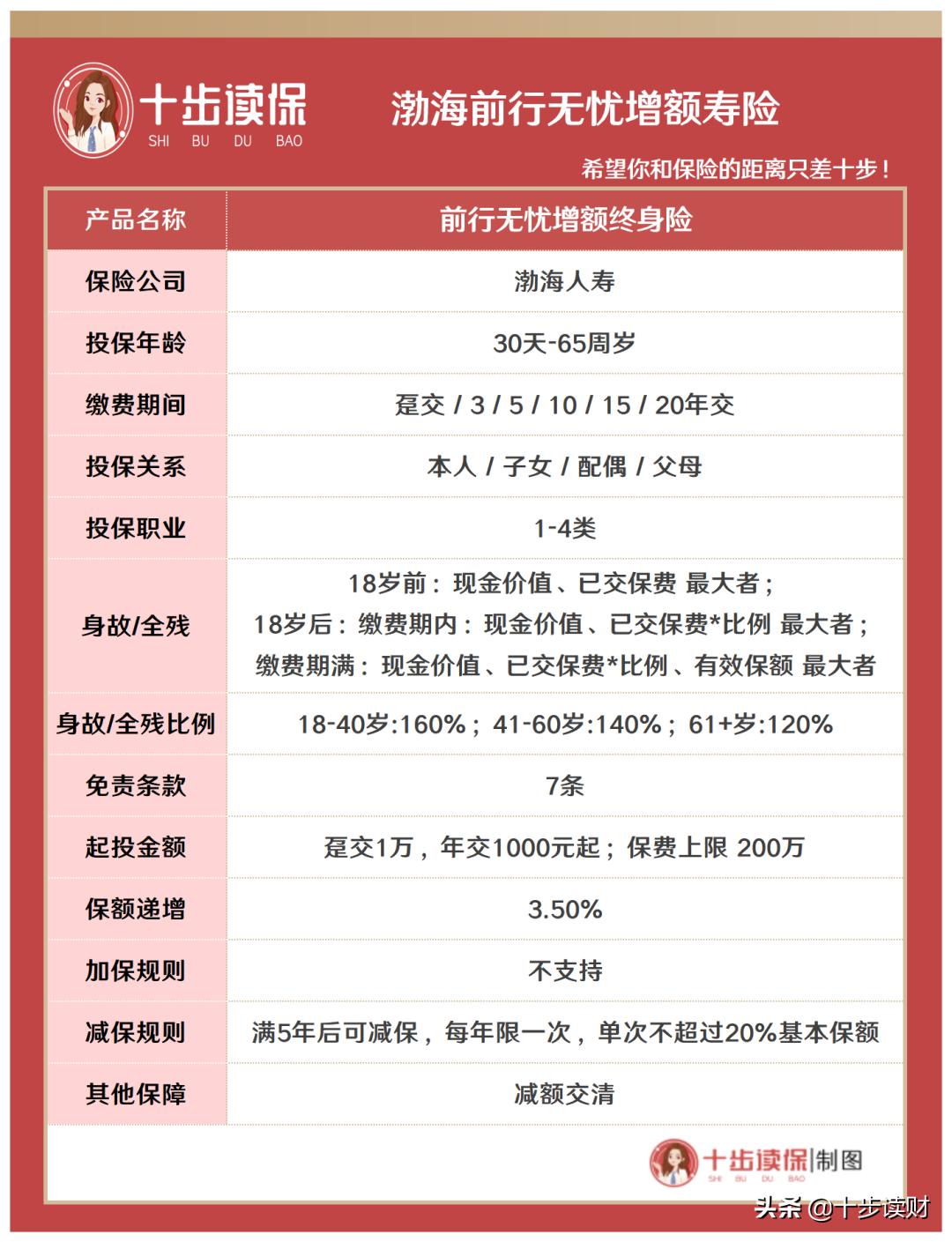 渤海人寿前行无忧增额寿险靠谱吗,渤海人寿前行无忧终身重疾险