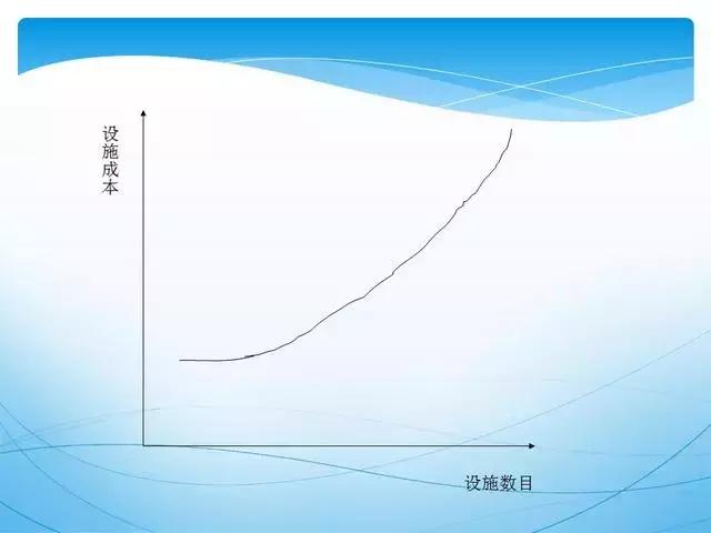 ppt供应链管理技巧,供应链管理方法和建议ppt