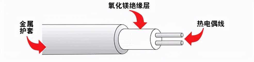 铠装型热电偶一般比较粗,铠装热电偶的功能特点是什么
