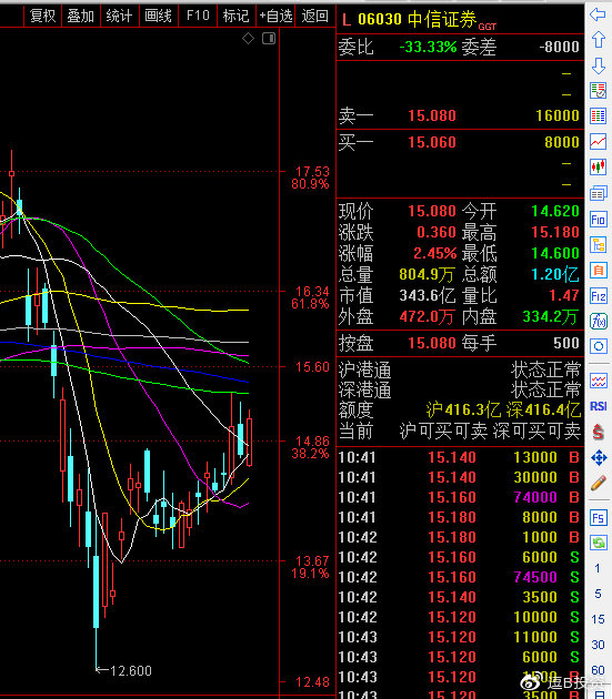 大健康投资故事,大健康领域的投资