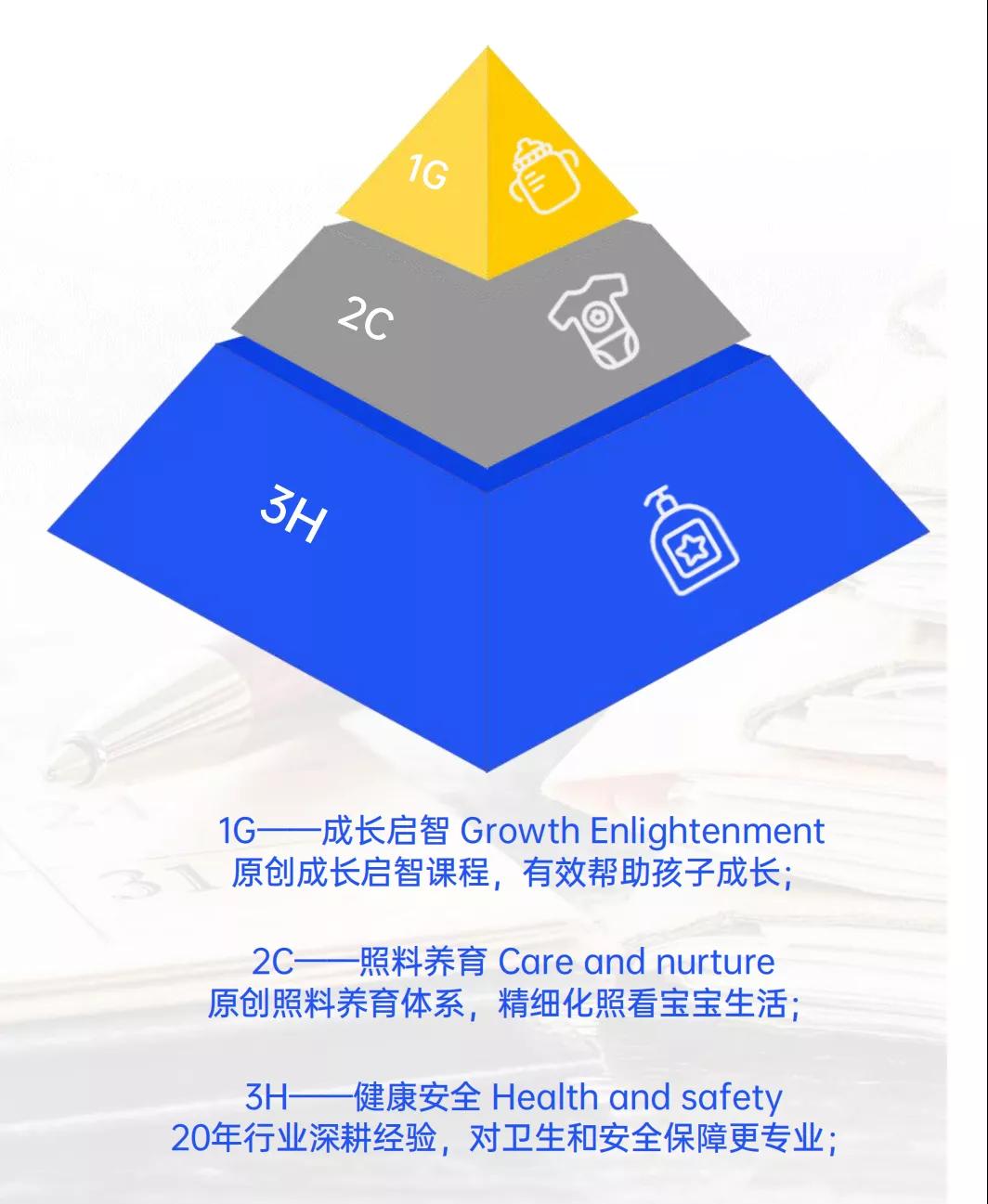 托育行业加盟和餐饮行业哪个好做,托育园和早教机构的区别