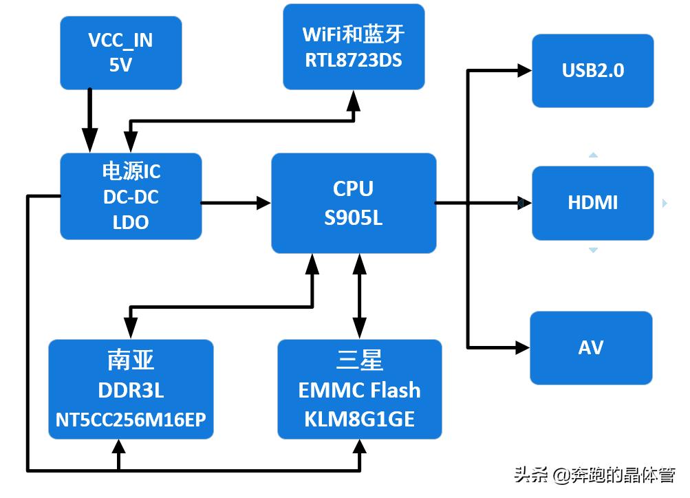 小米4手机拆解教程,小米盒子4代配置一览表