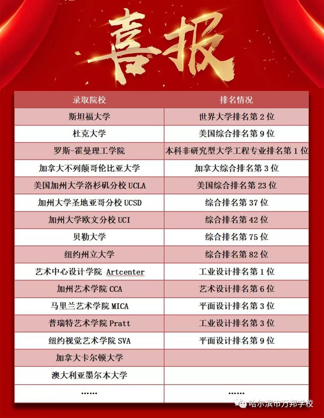 喜报世界排名前30的名校offer来袭,中国被世界名校录取激动瞬间