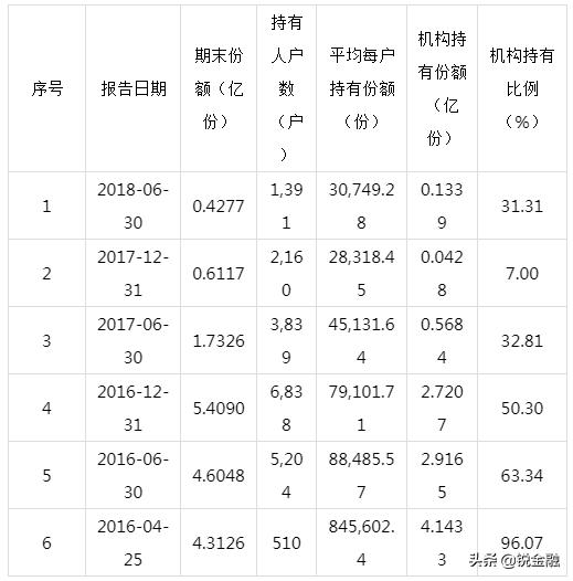 东吴鼎利,东吴鼎利趋势图
