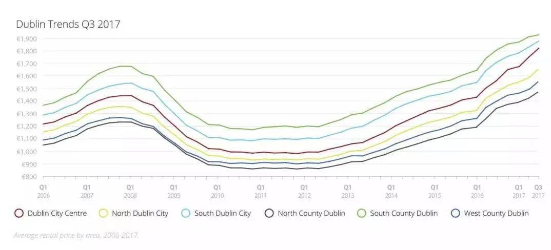 爱尔兰大黑马,全球房地产发展最好国家