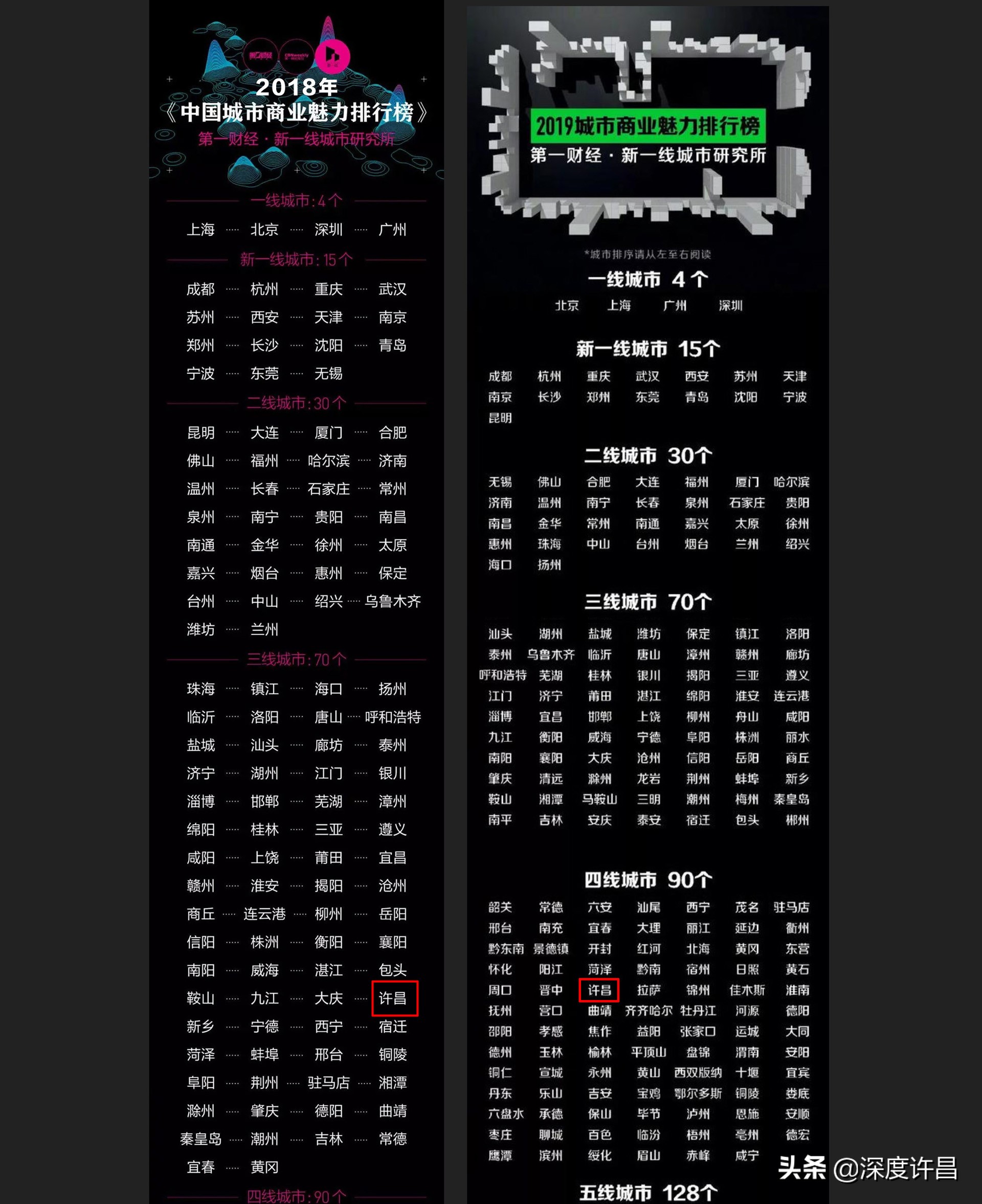 许昌历史文化深度解析,许昌古城毁于哪个朝代