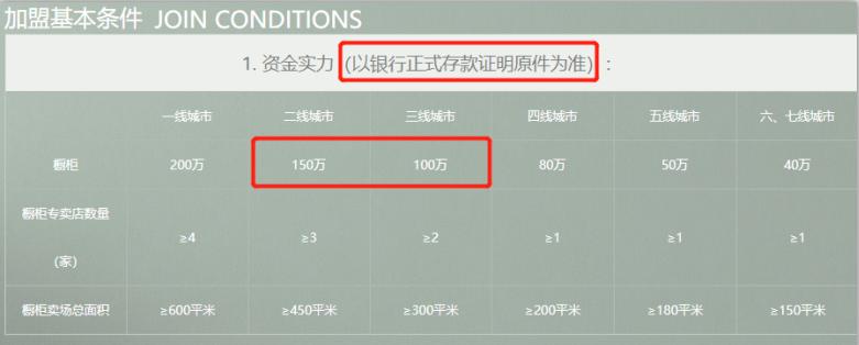 全屋定制加盟推荐广东,如何做好全屋定制招商加盟