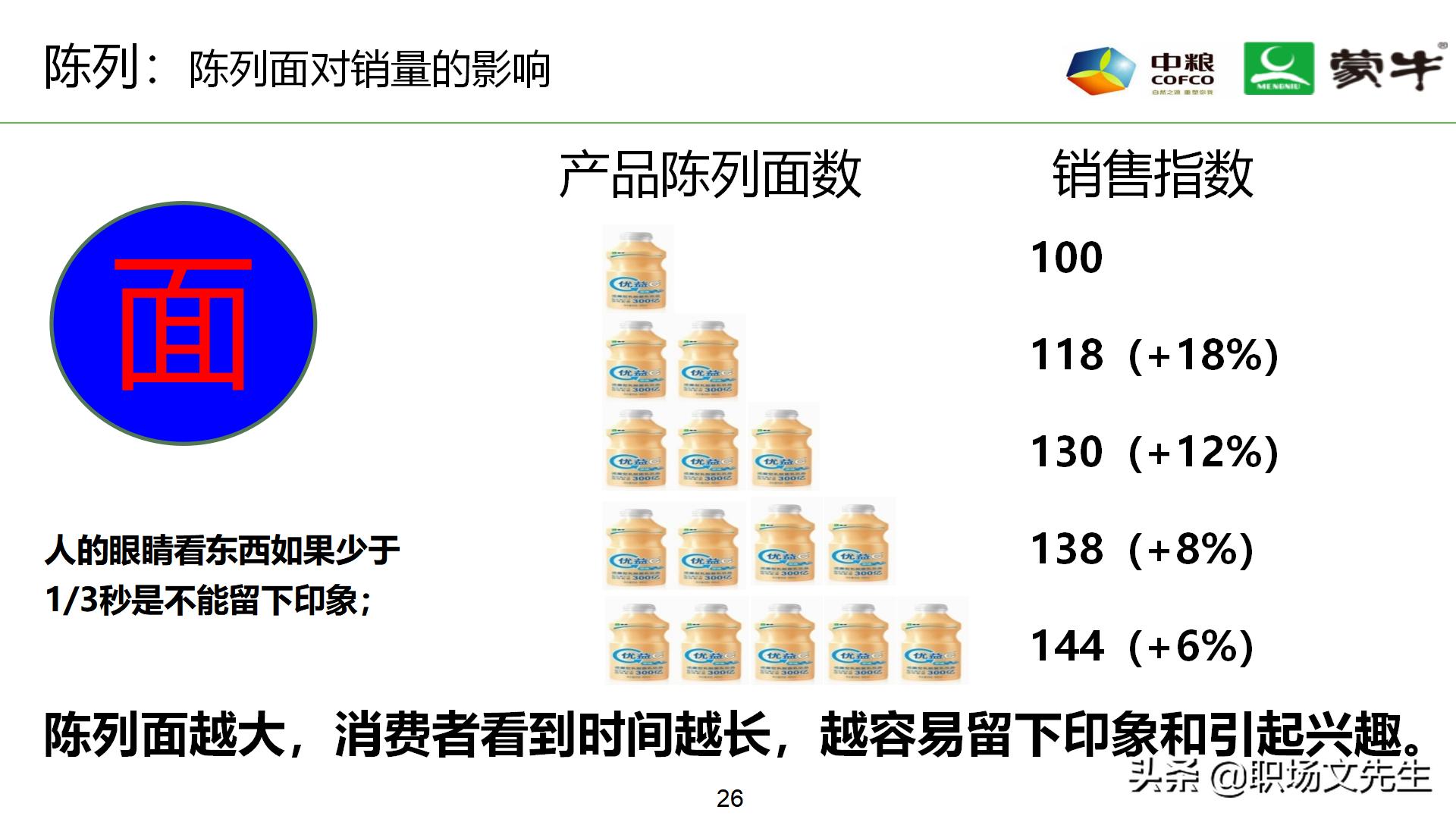 年薪180万蒙牛销售总监分享:52页蒙牛销售单点卖力提升