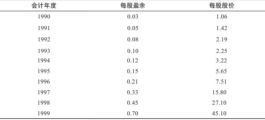 成长股有哪些估值方法,成长股量化