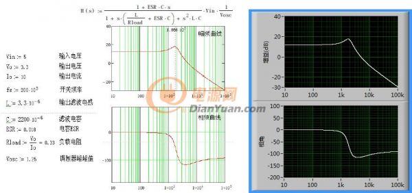 labview做一个反激电源设计软件,labview做电源测试