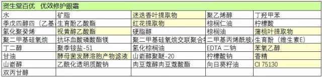 资生堂百优抗衰老面霜,资生堂百优抗早衰眼霜