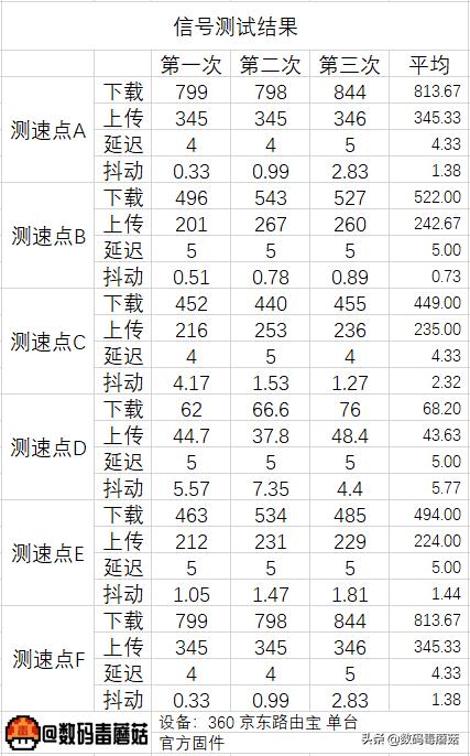 京东云无线宝智能路由器收益,360京东云无线宝组网教程