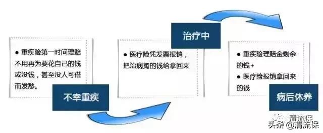 2020百万医疗保险评测,2019百万医疗保险测评