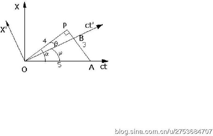广义相对论和狭义相对论怎么证实,狭义相对论和广义相对论都对吗