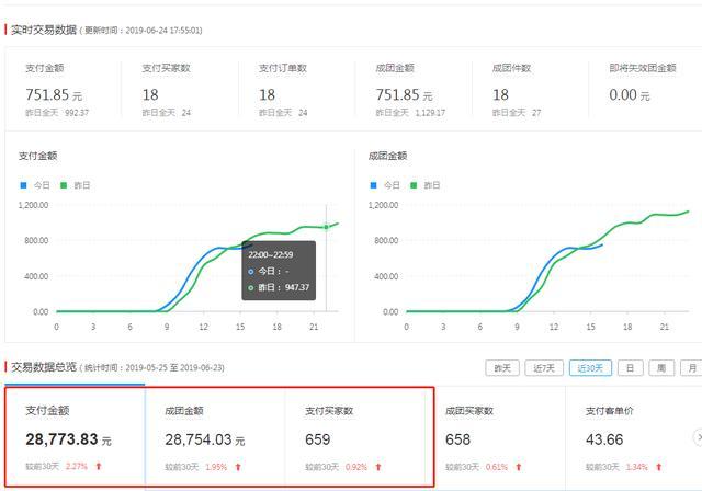 怎么通过淘宝拼多多找无货源代发,拼多多1688无货源一件代发怎么做