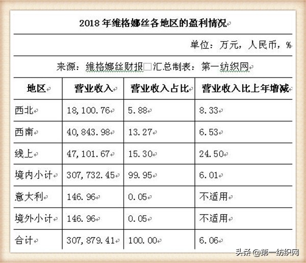 和维格娜丝齐名的品牌女装,维格娜丝女装是哪个公司的