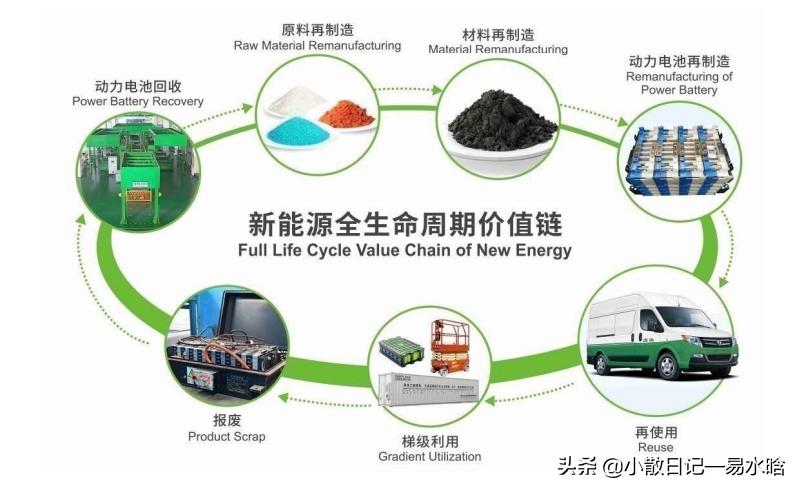 双碳经济下的新风口产业,双碳背景下新能源出口
