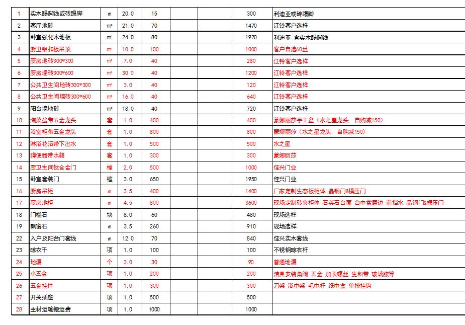装修全包按面积报价有什么坑,装修全包有哪些额外收费项目呢