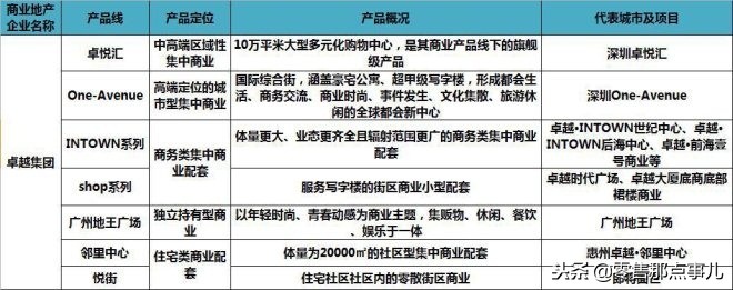 2018商业地产十强优秀企业,商业地产500强企业排行榜