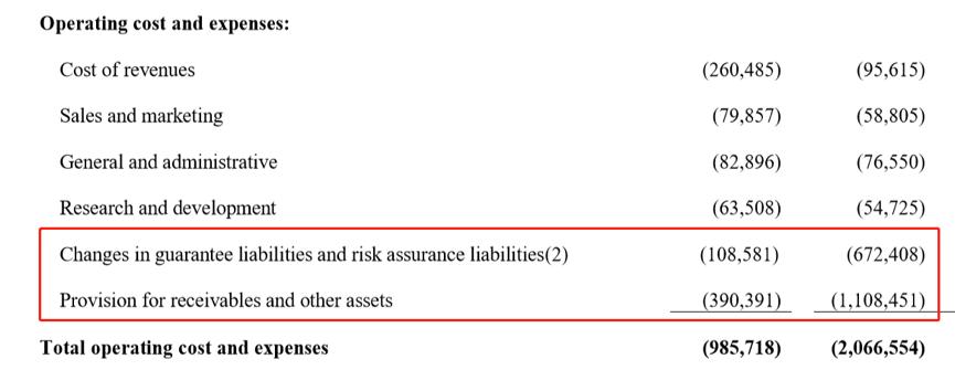 单季亏损4.8亿，趣店该不该去卖*人用成品**？