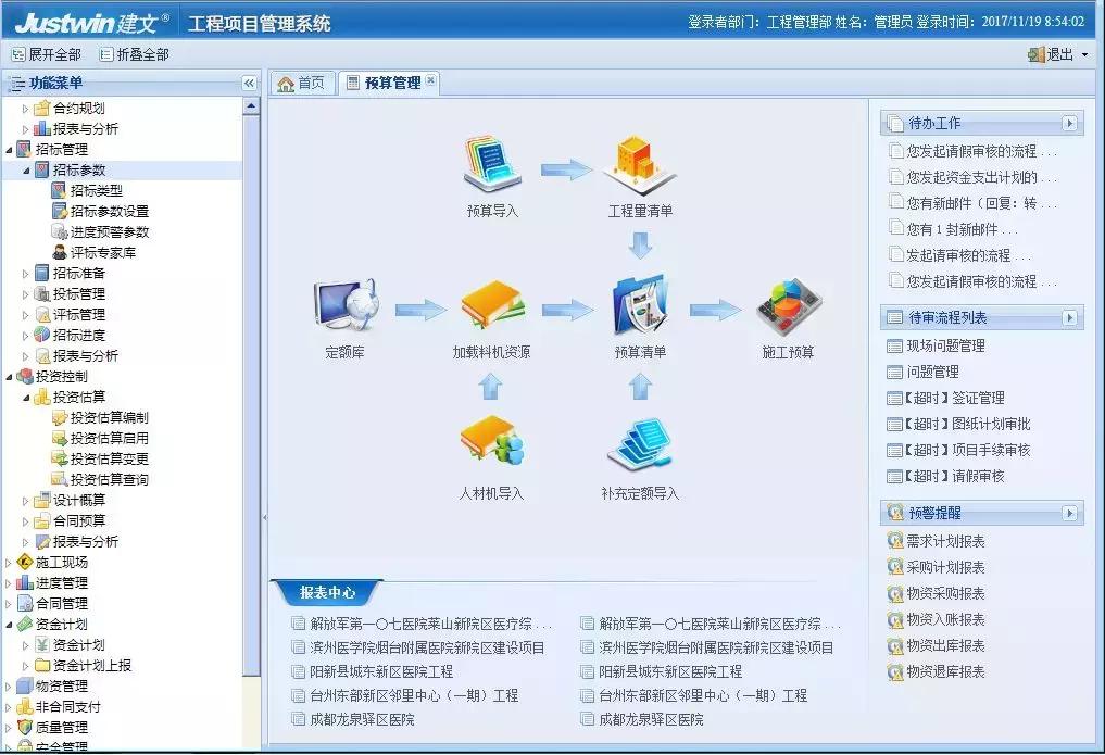 案例分析——广东省广业环保产业集团:春路雨添花,花动一山春色