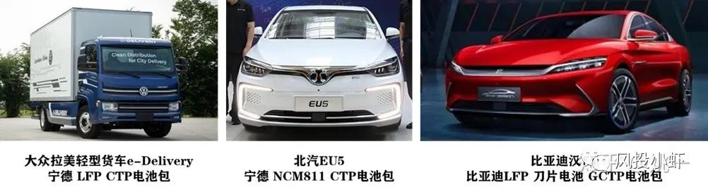 投资一个动力电池厂多少钱,动力电池产业链投资逻辑