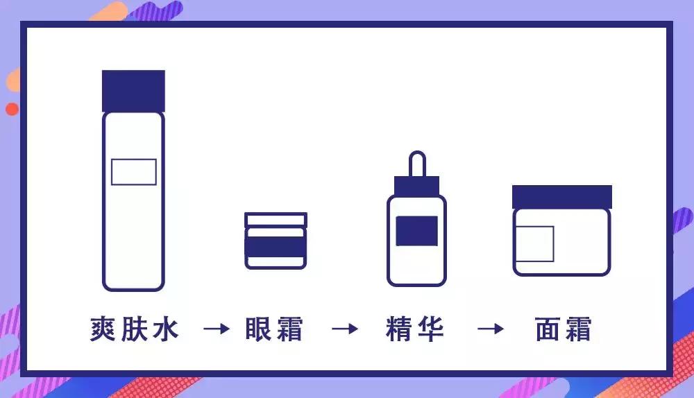 女生一天护肤价格,女生都要懂得日常护理