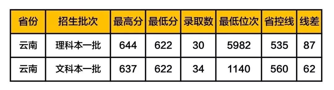 这36所“藏着掖着”的大学，顶级学科实力不输清北！不知道就亏了