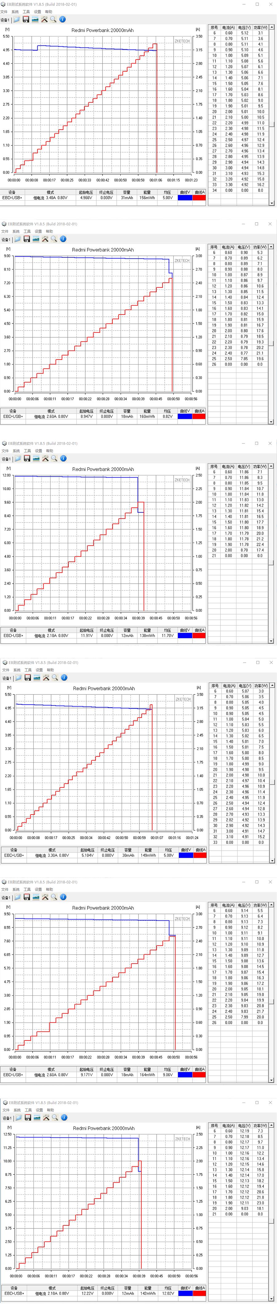 redmi充电宝20000mah快充版拆机,redmi充电宝20000mah快充版拆解