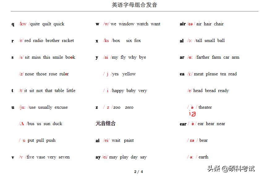 学英语学拼读法还是音标法,英语音标入门从零开始学跟读发音