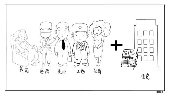 什么是五险一金减员,什么是五险一金职场