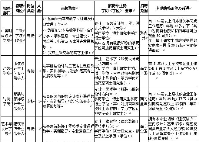 宁波招聘什么工作最挣钱,宁波高薪岗位
