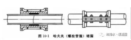 给排水管的维修方法,给排水管网维护保养知识